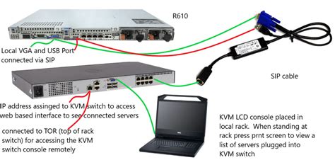 idrac connexion.